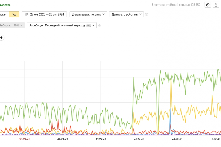 Продвижение сайта интернет-магазина мебели