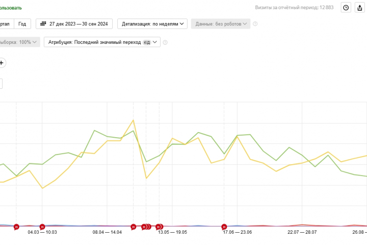 Продвижение сайта геосинтетических материалов (РФ)