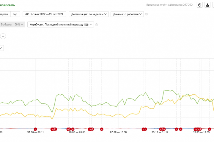 Продвижение сайта курсов фитнес-тренеров и инструкторов (РФ)