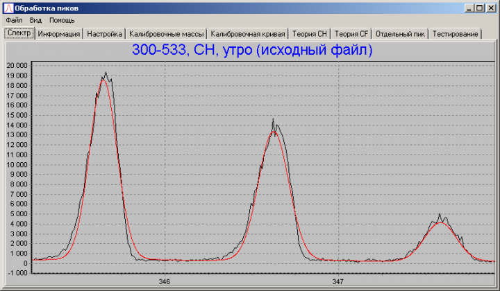 Программа для обработки масс-спектра