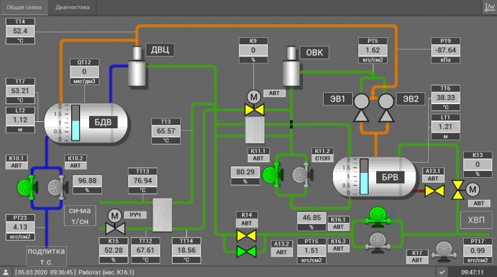 Автоматизация котельной (ПЛК "ОВЕН", scada-система "Simple-Scada