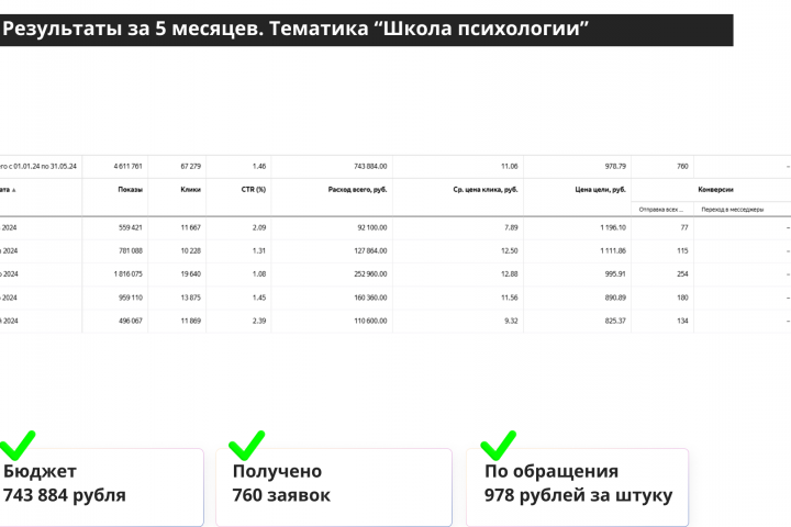 Кейс по тематике "Школа психологии"