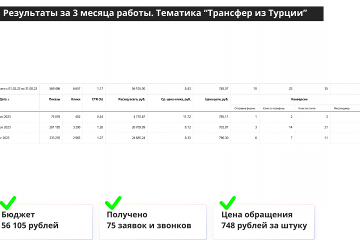 Кейс по тематике "Трансфер из Турции"