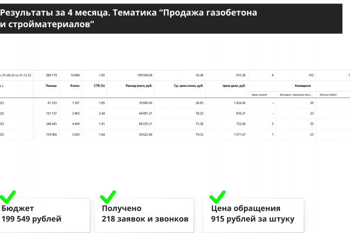 Кейс по тематике "Продажа бетона"