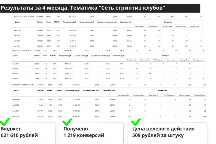 Кейс по тематике "Стриптиз клубы"