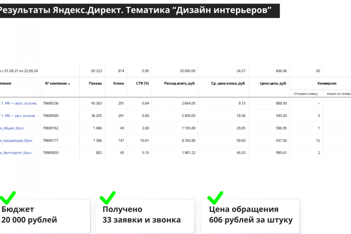 Кейс по тематике "Услуги дизайна интерьеров"