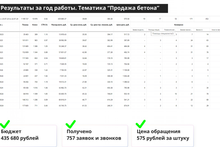 Кейс по тематике "Продажа бетона"
