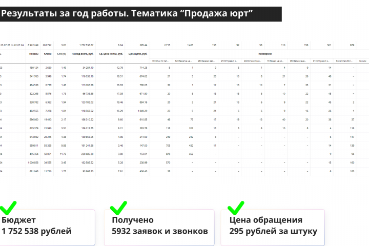 Кейс по тематике "Продажа юрт"