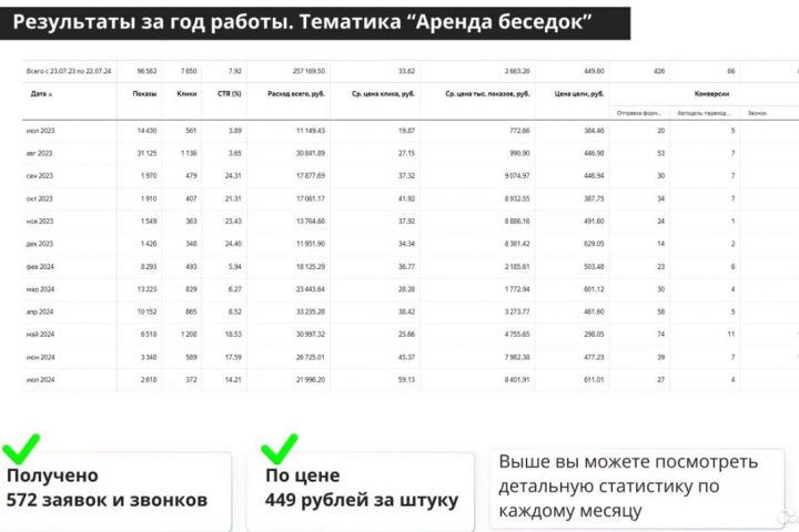 Бизнес - Аренда беседок