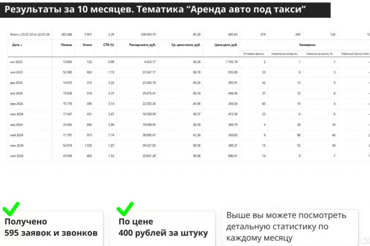Ниша - Аренда авто под такси