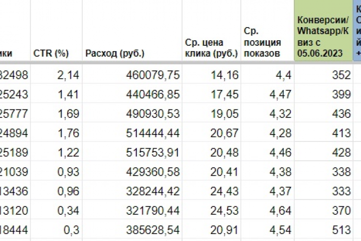 Продажа франшиз и тиражирование бизнеса