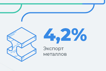 Инфографика компании
