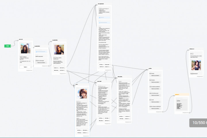 Бот знакомство, с анкетой на создание бота