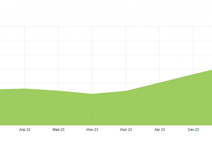 SEO оптимизация транспортной компании