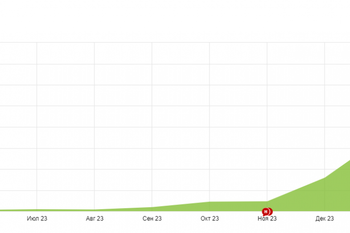 SEO оптимизация сайта (тематика курсы, образование)