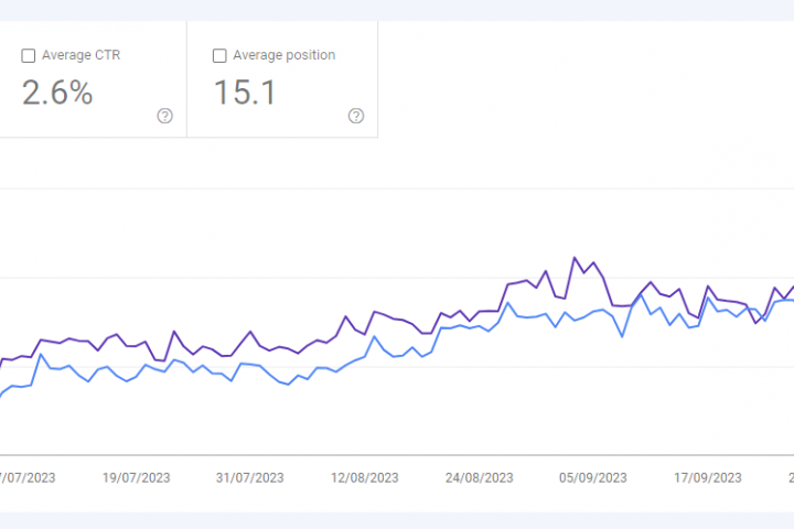 Рост трафика интернет-магазина в Google