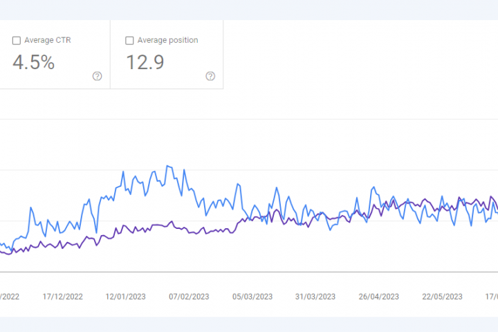 Рост трафика из поиска Google для интернет-магазина