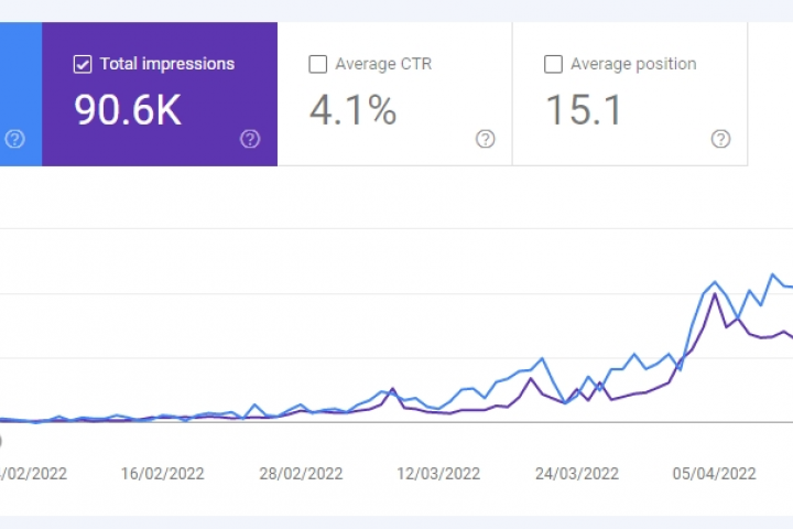 Увеличение трафика Интернет-магазина в 8 раз за 2 месяца