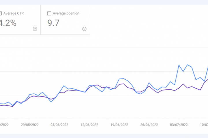 Рост трафика интернет-магазина за квартал (Google)