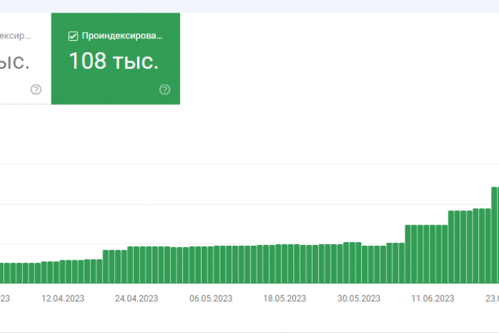 Индексация 60 тыс. страниц интернет-магазина в Google за 1 месяц