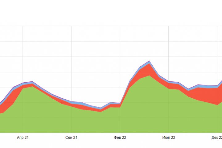 Рост трафика интернет-магазина из поиска и других источников