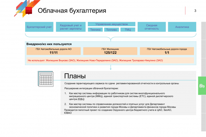 Презентация услуги  outsource-компании по удаленной бухгалтерии