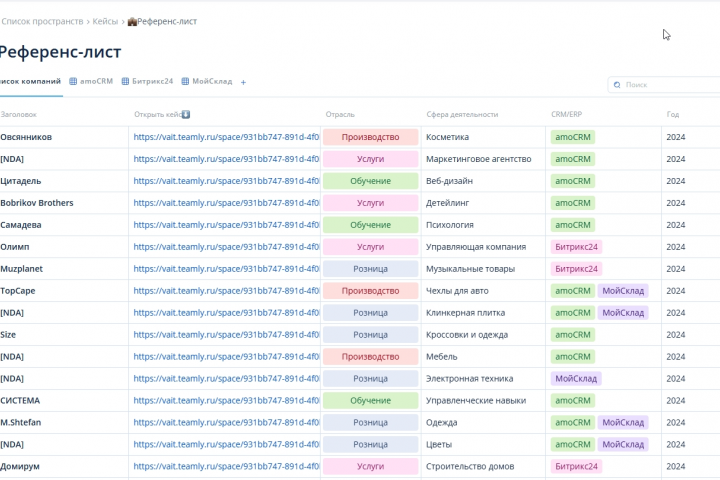 Посмотреть 100+ кейсов, найти свою сферу