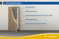 Конструкция изделия