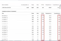 Рекламная кампания на поиске в Директе