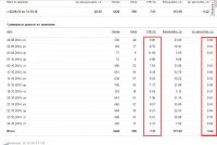 Рекламная компания на поиске