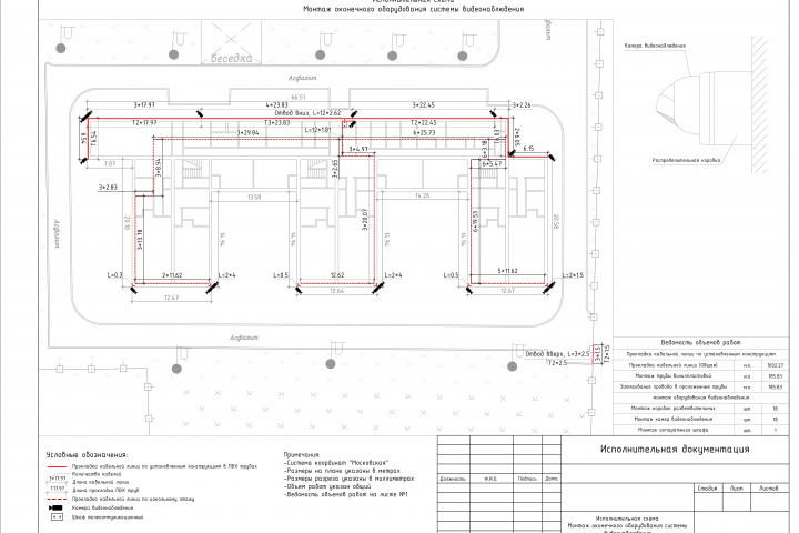 Система видеонаблюдения