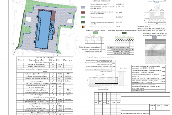 Исполнительная схема. Устройство покрытий