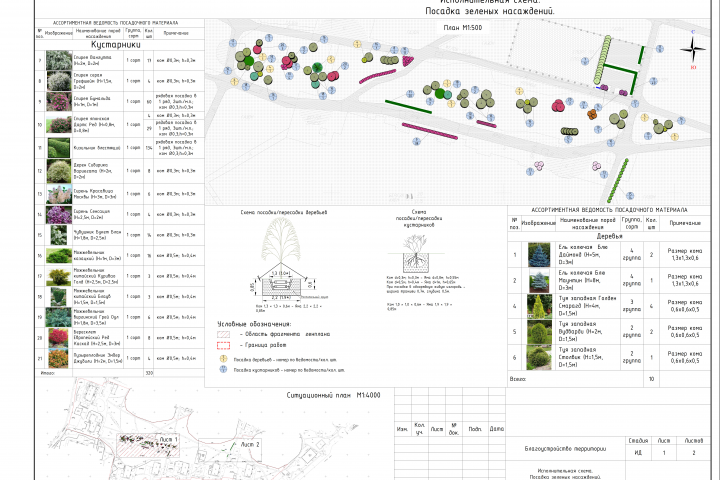 Благоустройство территории. Схема устройства цветников