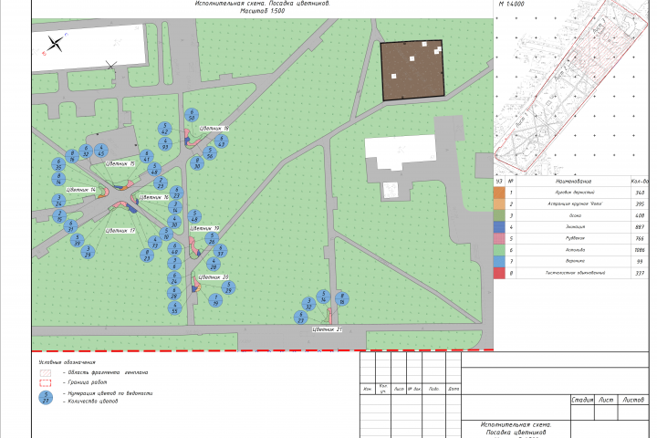Благоустройство территории. Схема цветников