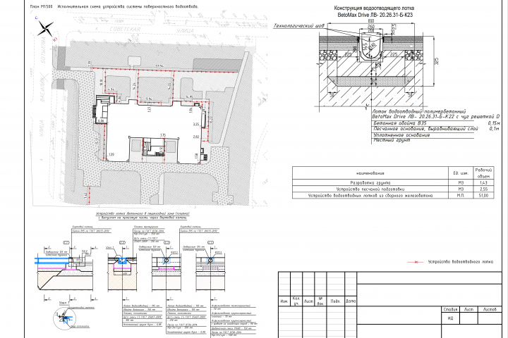 Исполнительная схема. Устройство лотка водоотведения.