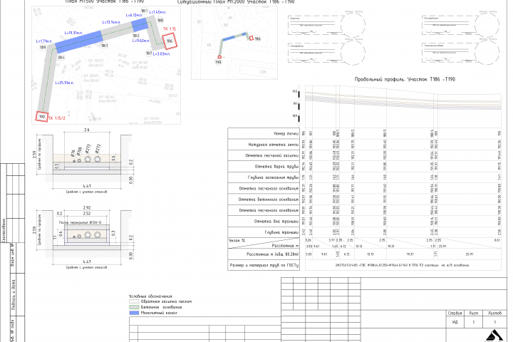Исполнительная схема. Устройство трубопроводов теплосети