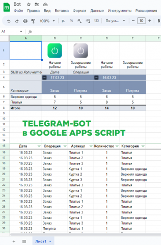 Telegram-бот в Google Apps Script