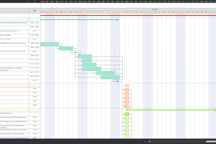Диаграмма Ганта