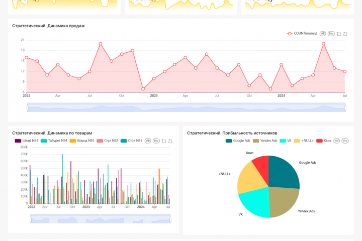 Разработка BI-отчета