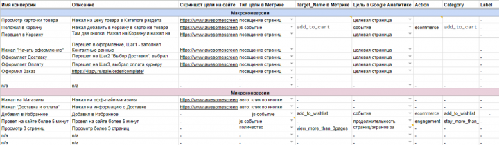 Составление карты целей