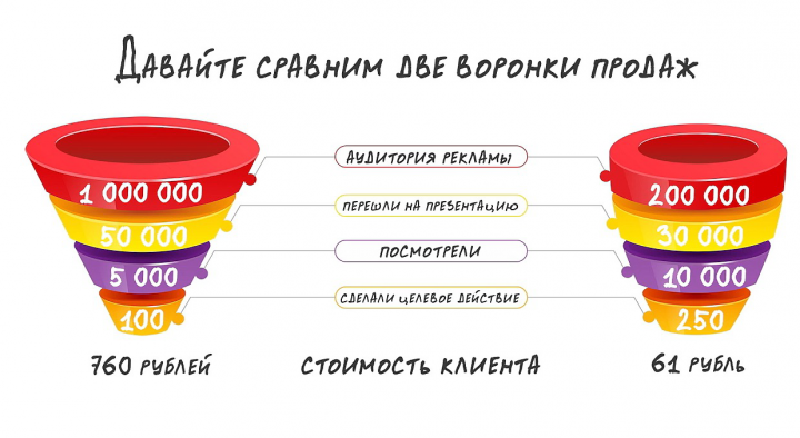Видеоинфографика
