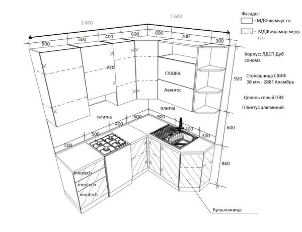 Проект кухонного гарнитура в схеме