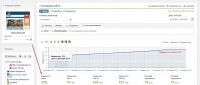 SEO оптимизация сайта volga-stroy.com