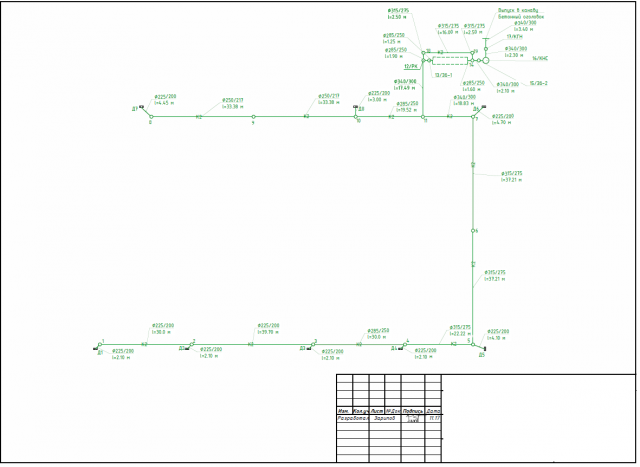 Водоотведение пром предприятия