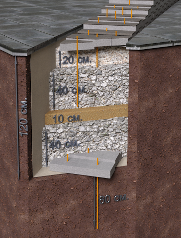 Фундамент в разрезе