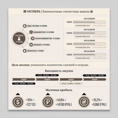 Инфографика для Телеграмм канала