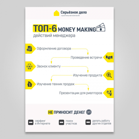Инфографика для плаката
