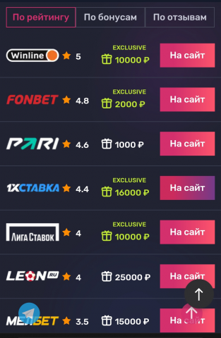 Winrating