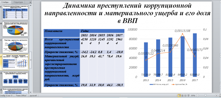Презентация Разработка стратегии противодействия коррупции