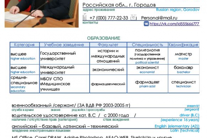 Резюме Г.И.В.